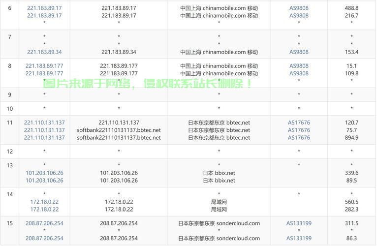 独家揭秘，探寻日本优质VPS的神秘面纱，探寻IP前缀为103的神秘之旅！ 第2张