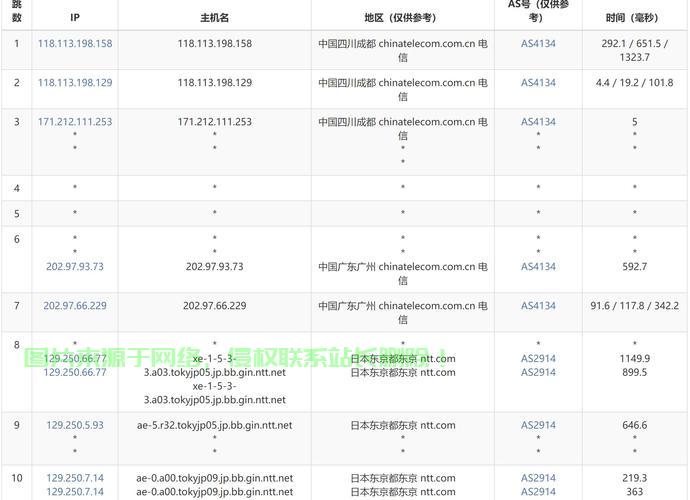 独家揭秘，探寻日本优质VPS的神秘面纱，探寻IP前缀为103的神秘之旅！ 第1张