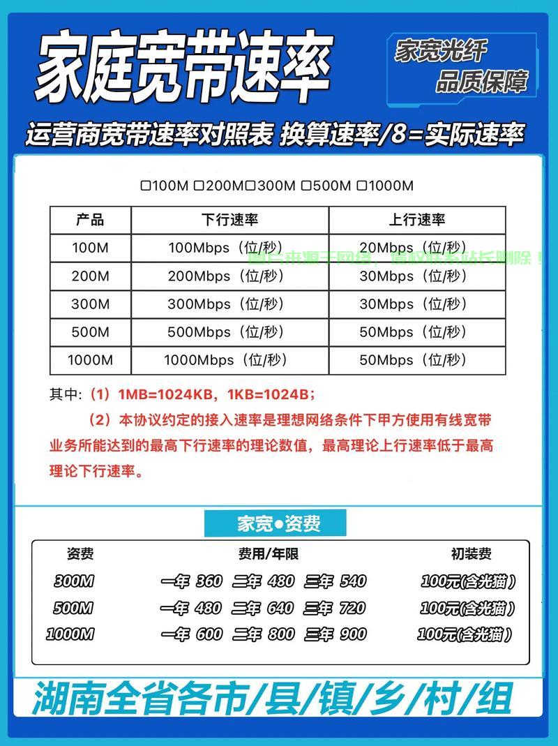 亚马逊VPS宽带需求解析,多少带宽才够? 第2张 亚马逊VPS宽带需求解析,多少带宽才够? 第2张