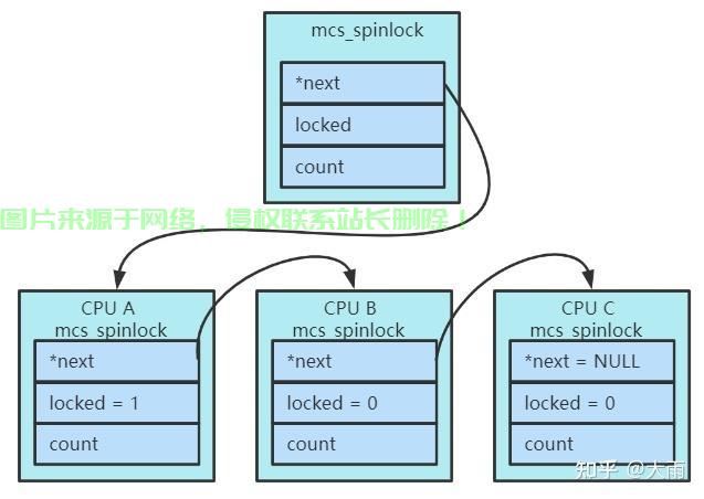 Linux 自旋锁的核心特性,Linux自旋锁为何能成为高并发场景下的性能利器?,Linux自旋锁如何在高并发场景中实现惊人性能? 第2张 Linux 自旋锁的核心特性,Linux自旋锁为何能成为高并发场景下的性能利器?,Linux自旋锁如何在高并发场景中实现惊人性能? 第2张