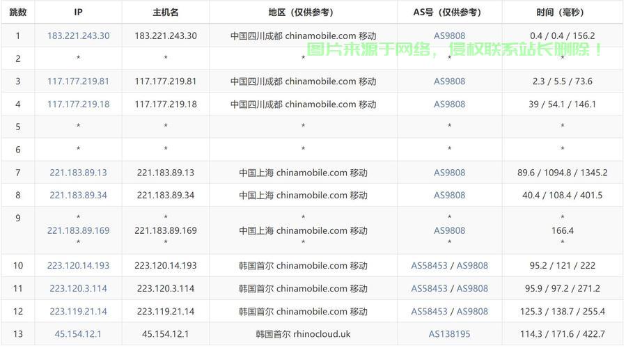 韩国VPS租赁特惠来袭，性价比超高之选！ 第1张