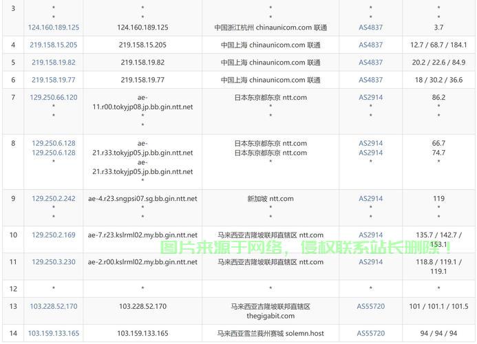 优质性价比之选，超值VPS推荐，既便宜又高效！ 第3张