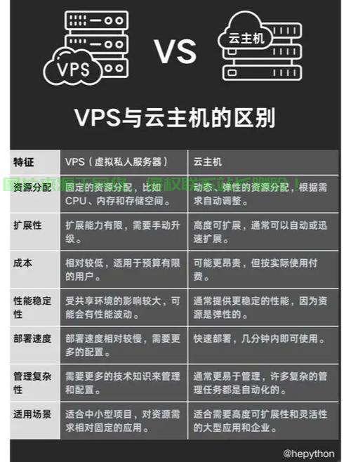 VPS云主机,优势与劣势深度解析 第1张 VPS云主机,优势与劣势深度解析 第1张