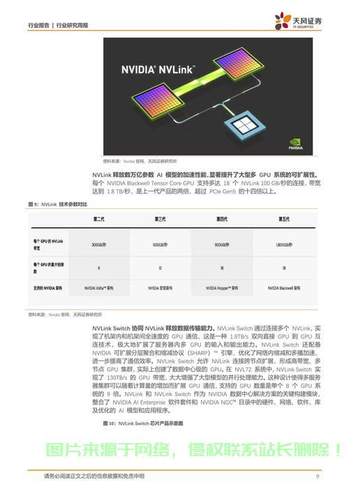 独家揭秘，200m带宽VPS的超凡优势与实战应用！ 第2张