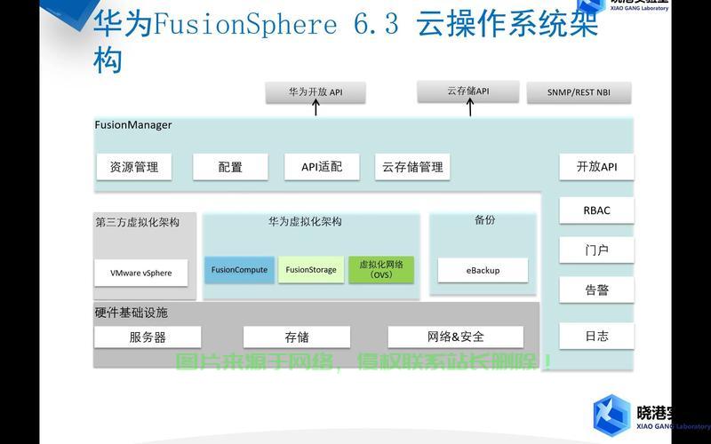 揭秘虚拟化销售系统VPS，企业高效销售的新秘诀利器 第2张