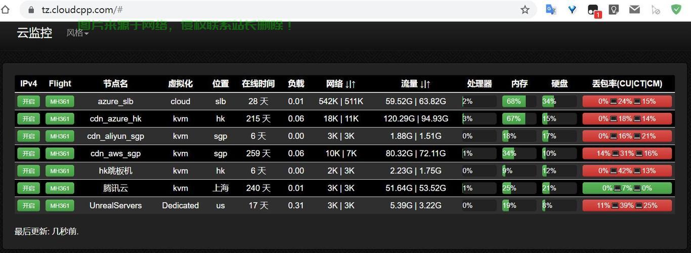VPS监控编写秘籍，构建高效监控系统全攻略 第1张