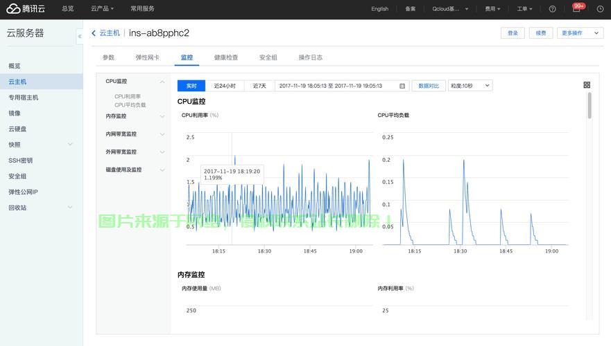 VPS监控编写秘籍，构建高效监控系统全攻略 第2张