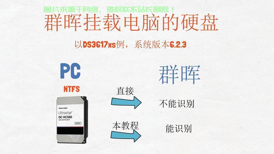 在Linux系统中挂载NTFS格式的硬盘需要确保系统支持NTFS文件系统,并正确使用mount命令。以下是详细步骤,如何在Linux系统中轻松挂载NTFS格式的硬盘?,如何在Linux系统中轻松挂载NTFS格式的硬盘? 第3张 在Linux系统中挂载NTFS格式的硬盘需要确保系统支持NTFS文件系统,并正确使用mount命令。以下是详细步骤,如何在Linux系统中轻松挂载NTFS格式的硬盘?,如何在Linux系统中轻松挂载NTFS格式的硬盘? 第3张