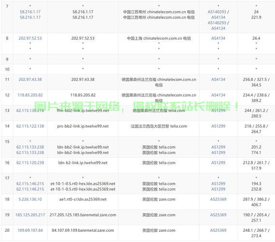 独家揭秘，海外VPS价格大解密，超值套餐深度解析！ 第3张