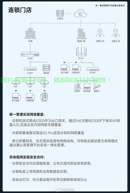 405vps2设置全攻略，详细教程与步骤 第1张