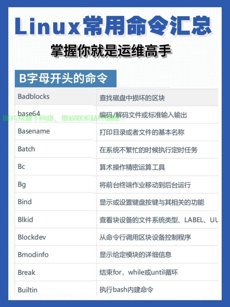 Linux命令全集，从入门到精通，想成为Linux大神？这份命令全集让你从入门到精通！，想成为Linux大神？这份命令全集让你从入门到精通！ 第2张