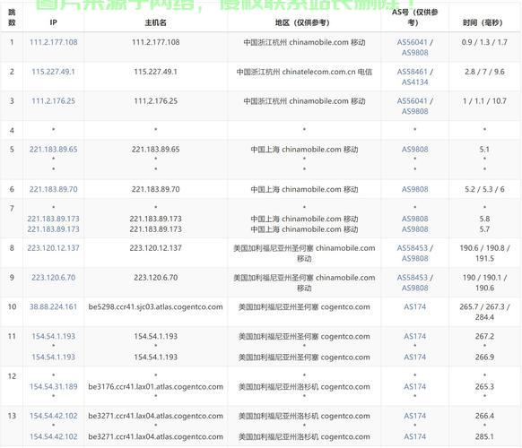 VPS搭建AS分账号全解析，轻松实现高效多账号管理！ 第2张