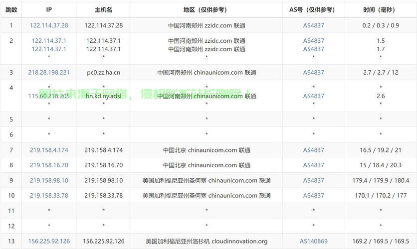 VPS搭建AS分账号全解析，轻松实现高效多账号管理！ 第3张