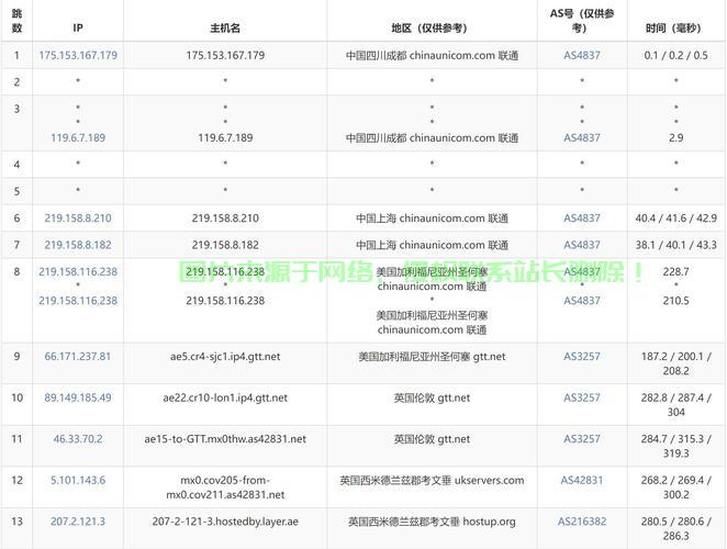 揭秘VPS SS内存需求,关键要素与存储需求详解 第2张 揭秘VPS SS内存需求,关键要素与存储需求详解 第2张