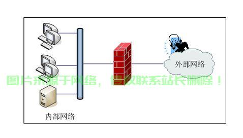 VPS盗抢险深度解析，守护你的数据安全！ 第2张