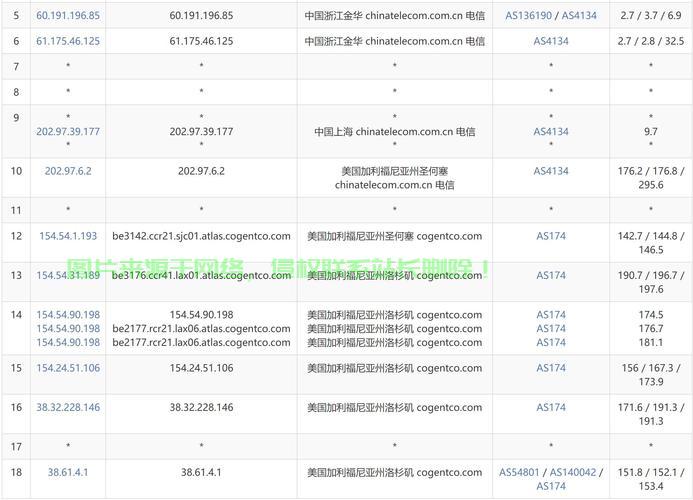 畅享无缝网络体验，电信级VPS服务，速度与稳定性双重保障！ 第1张