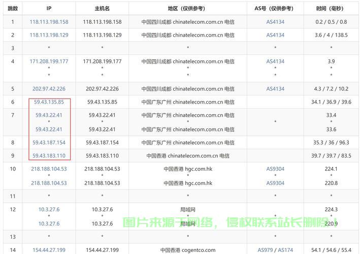 畅享无缝网络体验，电信级VPS服务，速度与稳定性双重保障！ 第3张