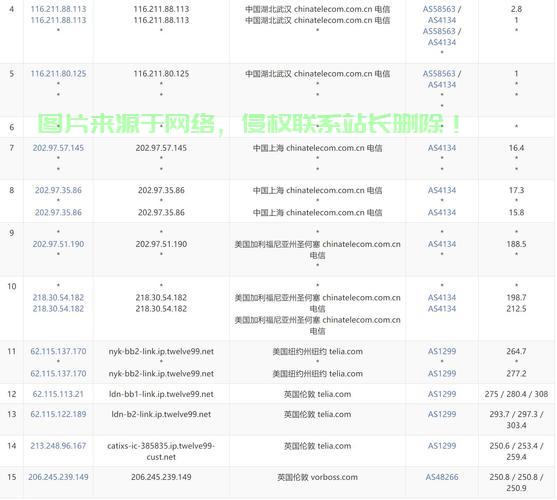 畅享无缝网络体验，电信级VPS服务，速度与稳定性双重保障！ 第2张