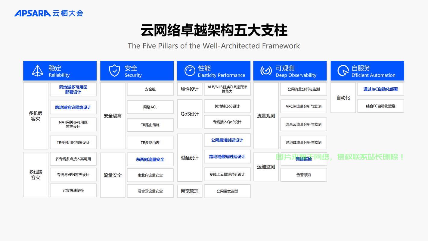 阿里云VPS信息完善指南，一站式解决方案轻松上手！ 第1张