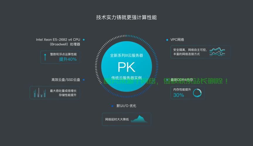 阿里云VPS信息完善指南，一站式解决方案轻松上手！ 第2张