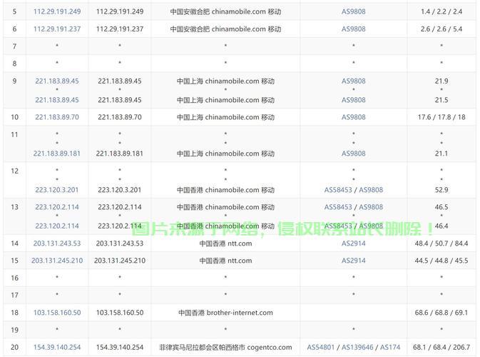 无限流量VPS深度解析，最新技术与超赞体验！ 第2张