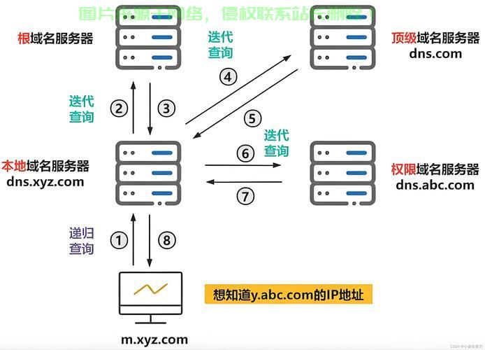VPS连接轻松搭建，建立稳定高效网络连接的指南 第1张