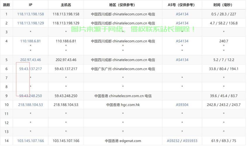 VPS电信业务，领航远程托管服务新时代！ 第3张