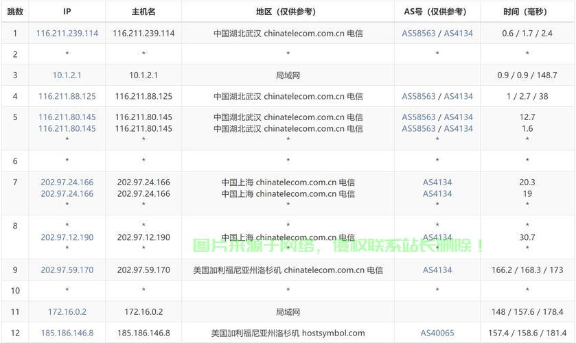 寻找美国免费VPS的最佳选择指南！ 第2张