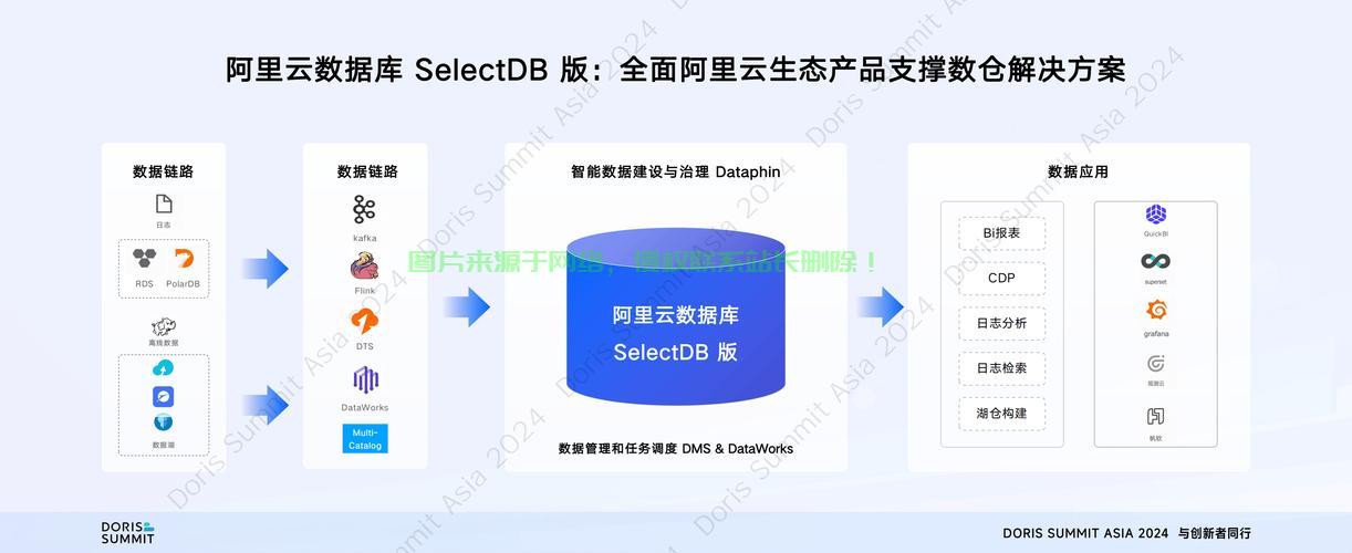 快速上手：阿里云服务器搭建指南 (如何快速搭建一个阿里云服务器)  第1张