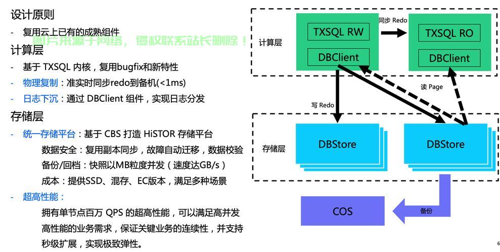 数据库云VPS，安全与高效存储的终极解决方案 第2张