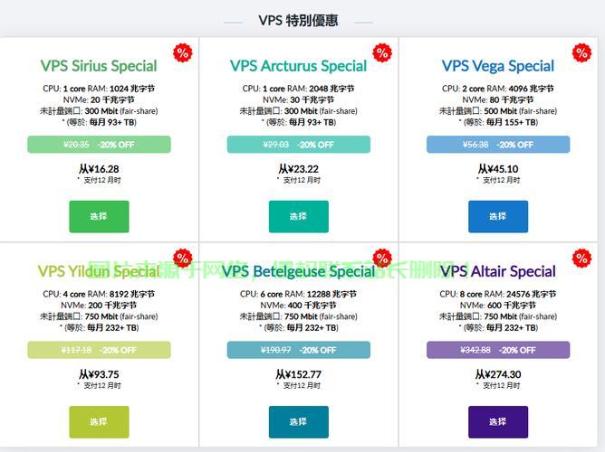 免费极速VPS体验，无限流量，畅享网络自由！ 第2张