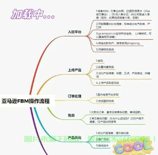 揭秘亚马逊VPS带宽需求，关键信息一网打尽！ 第2张