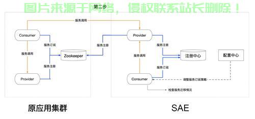 深入解析Linux内存迁移技术及其应用场景，Linux内存迁移技术如何提升系统性能？揭秘关键应用场景！，Linux内存迁移技术如何显著提升系统性能？ 第1张