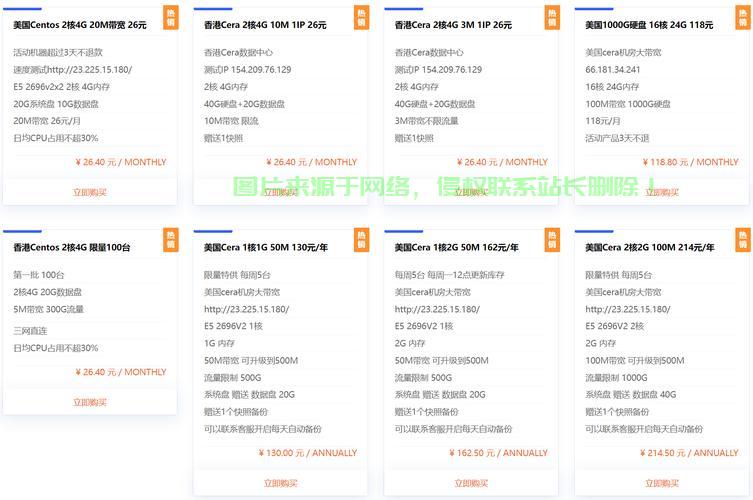 中东地区VPS速度大比拼，谁更胜一筹？ 第1张
