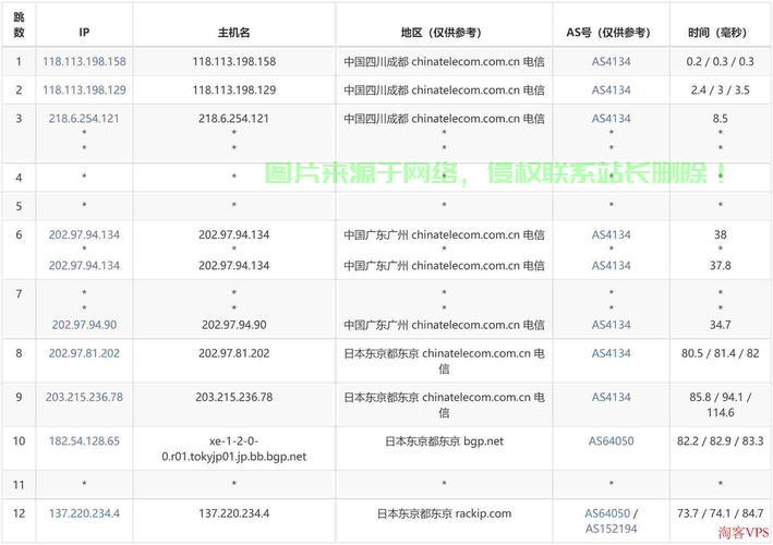 揭秘日本VPS破解秘籍，专业教程下载指南 第3张