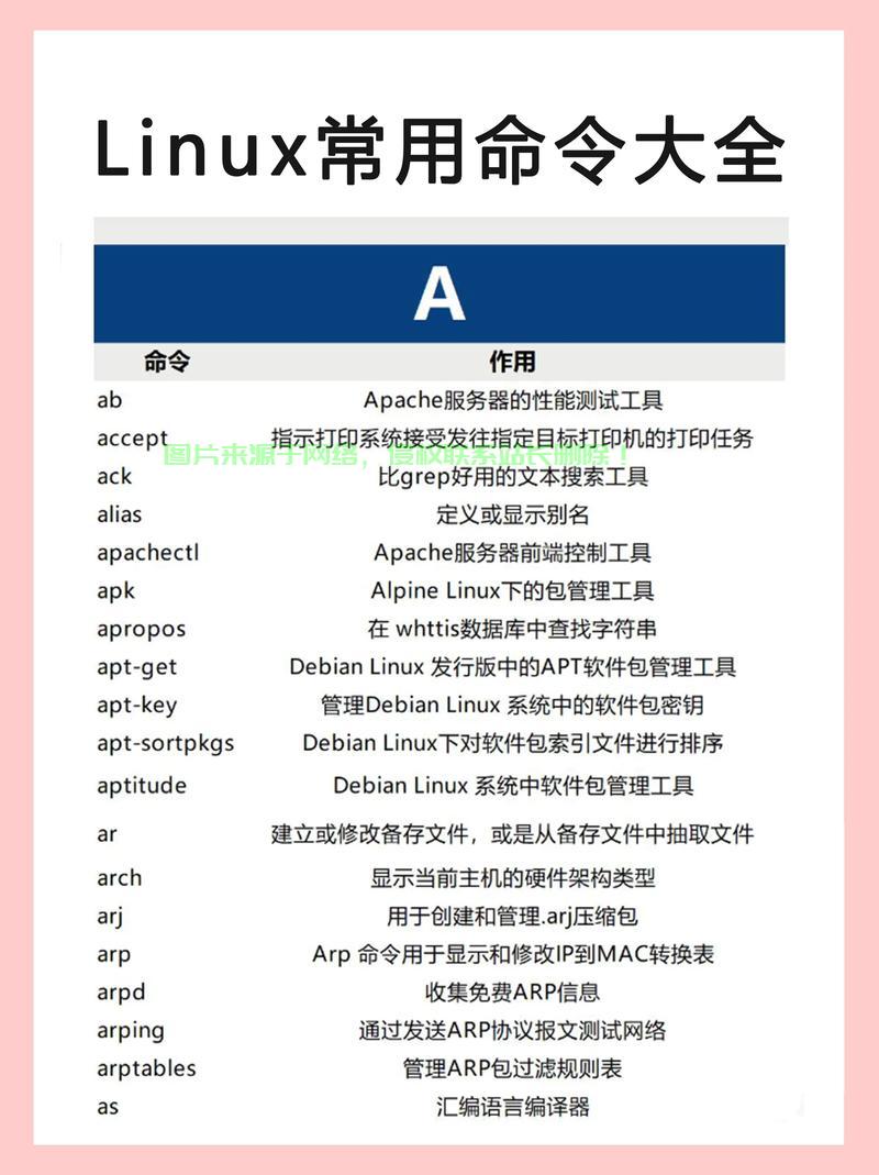Linux VPS网站搬家必备命令大全，一键迁移，轻松上手！ 第2张