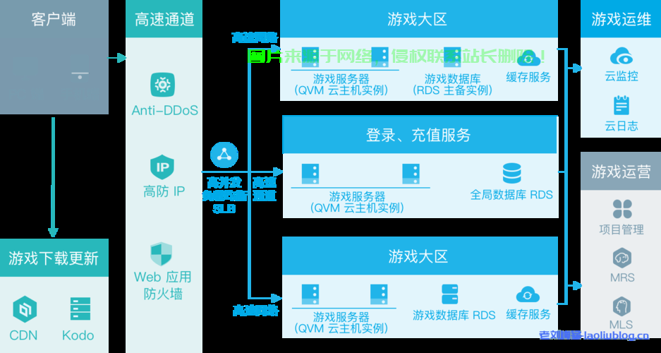 VPS云主机301设置指南，高效配置，轻松上手 第2张