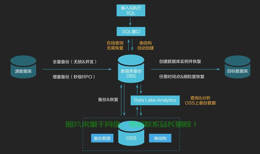 VPS数据库轻松搭建教程，一步步玩转数据库建立！ 第3张