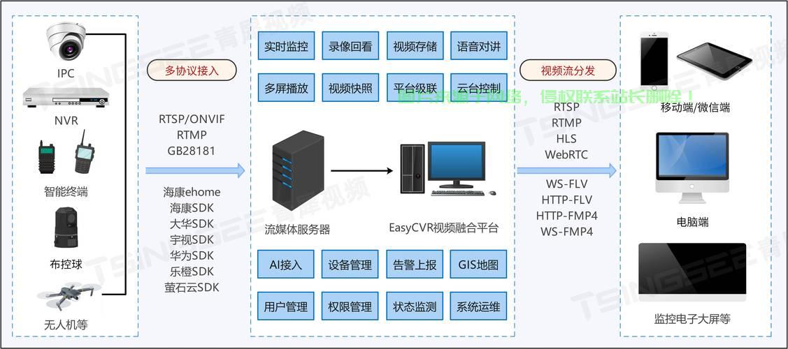VPS云播搭建指南，轻松实现个人云播平台搭建！ 第1张