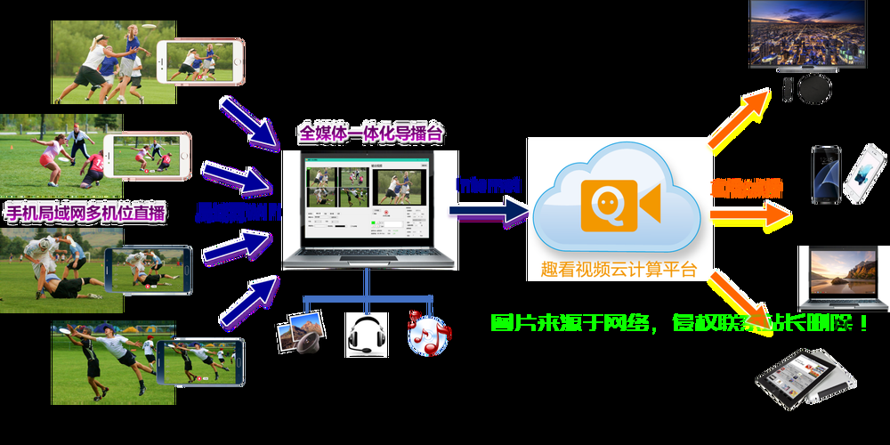 VPS云播搭建指南，轻松实现个人云播平台搭建！ 第2张