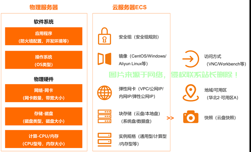 快云VPS连接秘籍,高效稳定,一键直达 第3张 快云VPS连接秘籍,高效稳定,一键直达 第3张