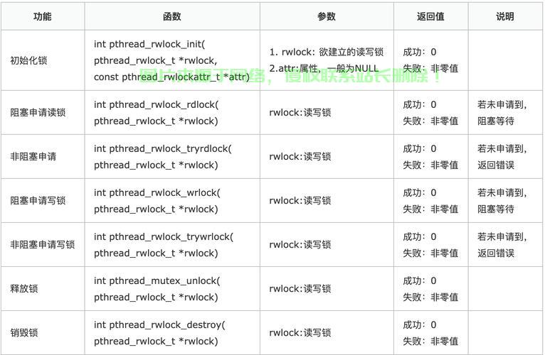 在Linux中,PATH 环境变量用于指定系统查找可执行文件的目录路径。正确设置 PATH 可以让你直接运行命令而无需输入完整路径。以下是设置 的详细方法,如何在Linux中正确设置PATH环境变量,轻松运行任何命令?,如何在Linux中一键设置PATH环境变量,告别繁琐命令路径? 第1张 在Linux中,PATH 环境变量用于指定系统查找可执行文件的目录路径。正确设置 PATH 可以让你直接运行命令而无需输入完整路径。以下是设置 的详细方法,如何在Linux中正确设置PATH环境变量,轻松运行任何命令?,如何在Linux中一键设置PATH环境变量,告别繁琐命令路径? 第1张