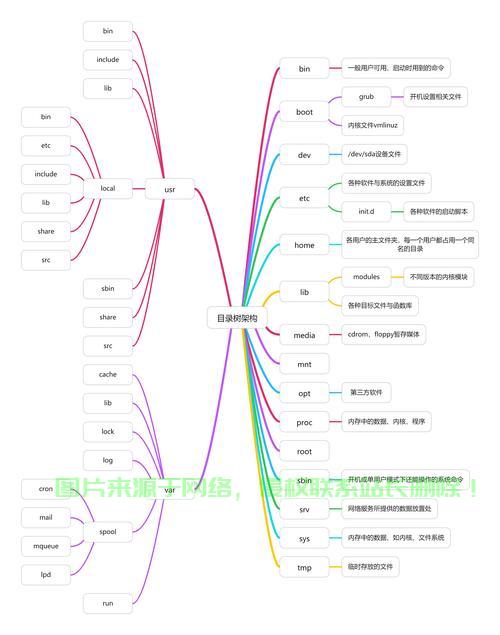 在Linux中,PATH 环境变量用于指定系统查找可执行文件的目录路径。正确设置 PATH 可以让你直接运行命令而无需输入完整路径。以下是设置 的详细方法,如何在Linux中正确设置PATH环境变量,轻松运行任何命令?,如何在Linux中一键设置PATH环境变量,告别繁琐命令路径? 第2张 在Linux中,PATH 环境变量用于指定系统查找可执行文件的目录路径。正确设置 PATH 可以让你直接运行命令而无需输入完整路径。以下是设置 的详细方法,如何在Linux中正确设置PATH环境变量,轻松运行任何命令?,如何在Linux中一键设置PATH环境变量,告别繁琐命令路径? 第2张