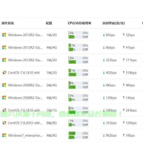 揭秘国内VPS挂机网,揭开隐藏的秘密之门 第1张 揭秘国内VPS挂机网,揭开隐藏的秘密之门 第1张