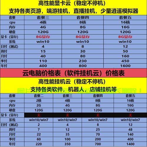 揭秘国内VPS挂机网,揭开隐藏的秘密之门 第2张 揭秘国内VPS挂机网,揭开隐藏的秘密之门 第2张