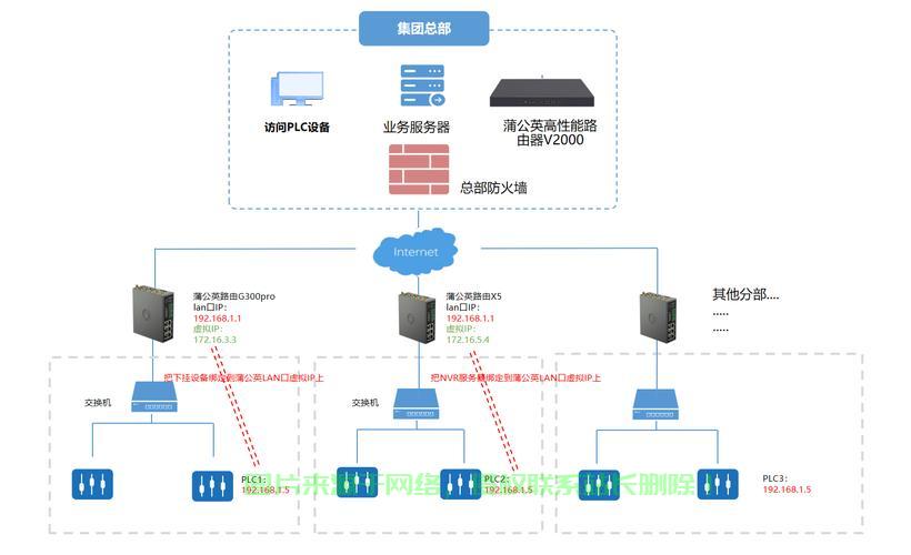 VPS构建局域网，远程访问与高效协作轻松实现！ 第2张