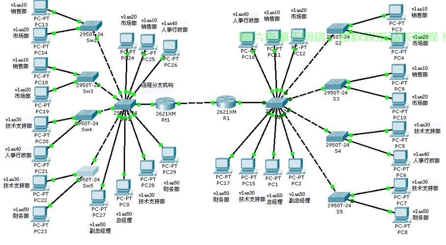VPS构建局域网，远程访问与高效协作轻松实现！ 第1张