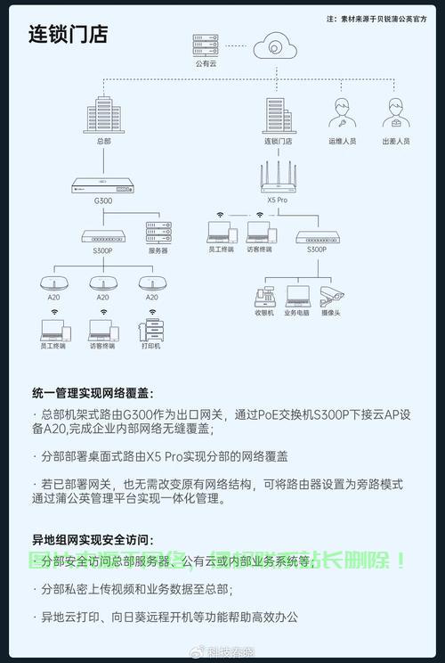 VPS试用连接全攻略，轻松上手，极速网络体验等你来享！ 第1张