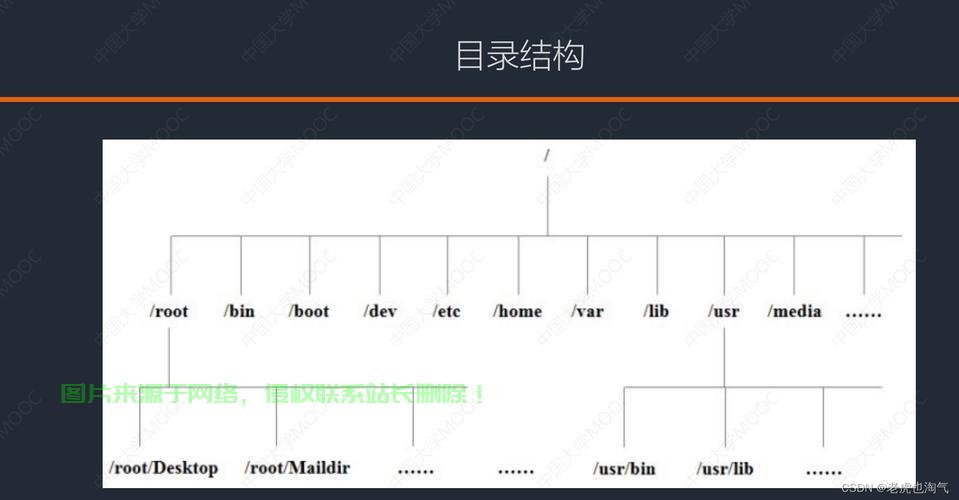 Linux 的目录结构遵循 Filesystem Hierarchy Standard FHS)这是一种标准化的目录布局，旨在保持系统文件的一致性和可维护性。以下是主要目录及其用途的详细说明，Linux目录结构为何要遵循FHS标准？揭秘背后的一致性设计！，Linux目录结构为何要遵循FHS标准？揭秘背后的一致性设计！ 第1张