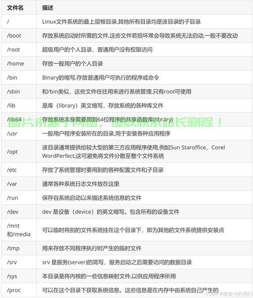 Linux 的目录结构遵循 Filesystem Hierarchy Standard FHS)这是一种标准化的目录布局，旨在保持系统文件的一致性和可维护性。以下是主要目录及其用途的详细说明，Linux目录结构为何要遵循FHS标准？揭秘背后的一致性设计！，Linux目录结构为何要遵循FHS标准？揭秘背后的一致性设计！ 第2张